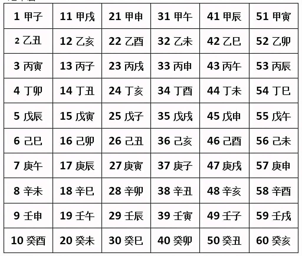 什么是天干地支（“掐指一算”了解天干地支小知识）