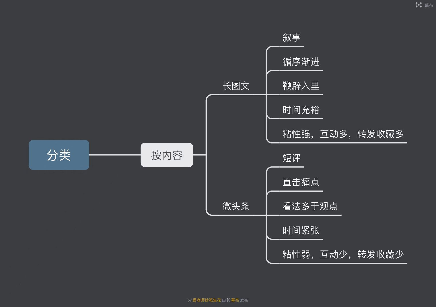 7000字创作心得，送给教育领域作者，没耐心看你别点开