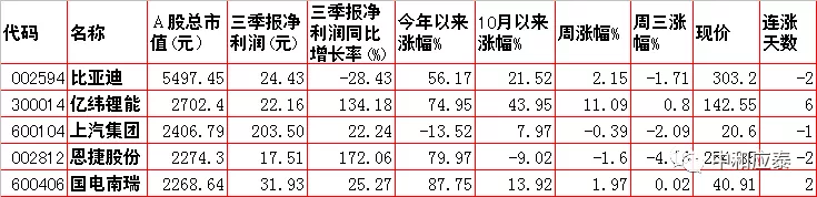 周四A股重要投资参考