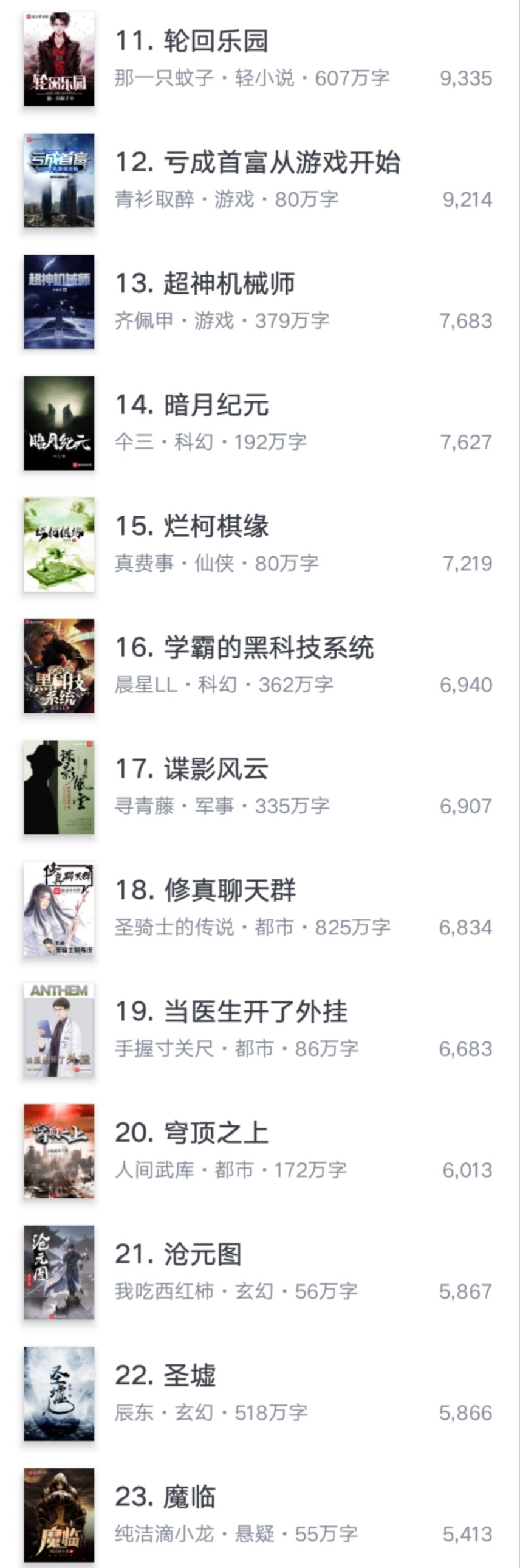 宅猪、永恒之火、三戒大师等人气大神开书，追更又有动力了！