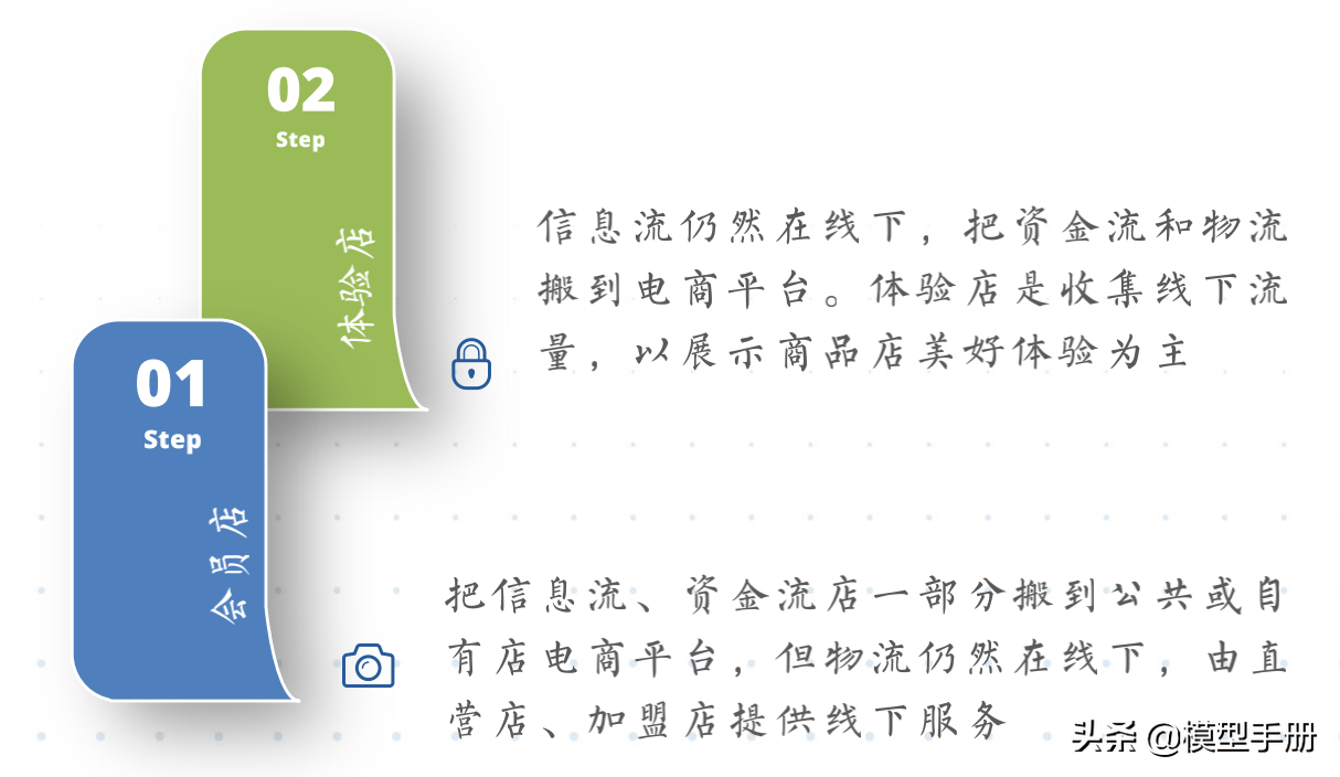 流量全渠道营销模型，让你快速实现线性增长