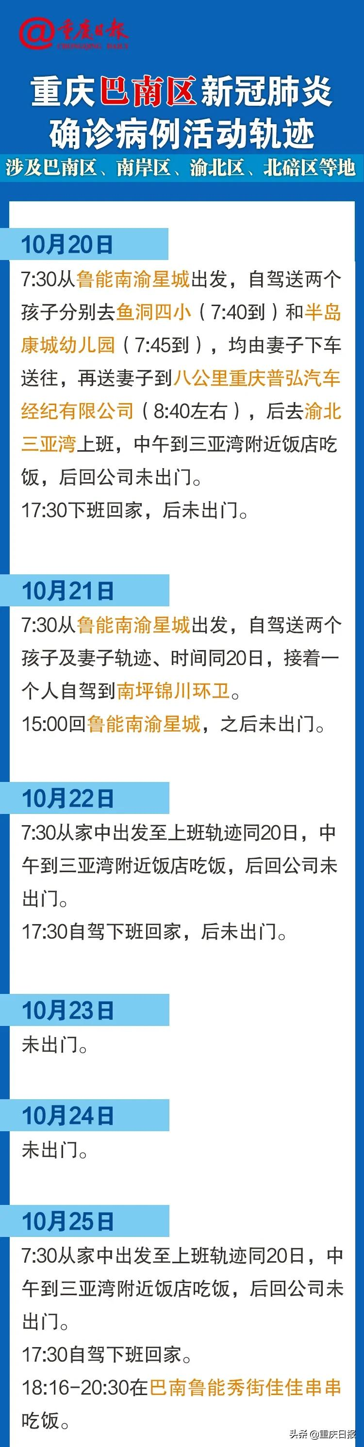 快来自查！重庆4例确诊病例活动轨迹公布