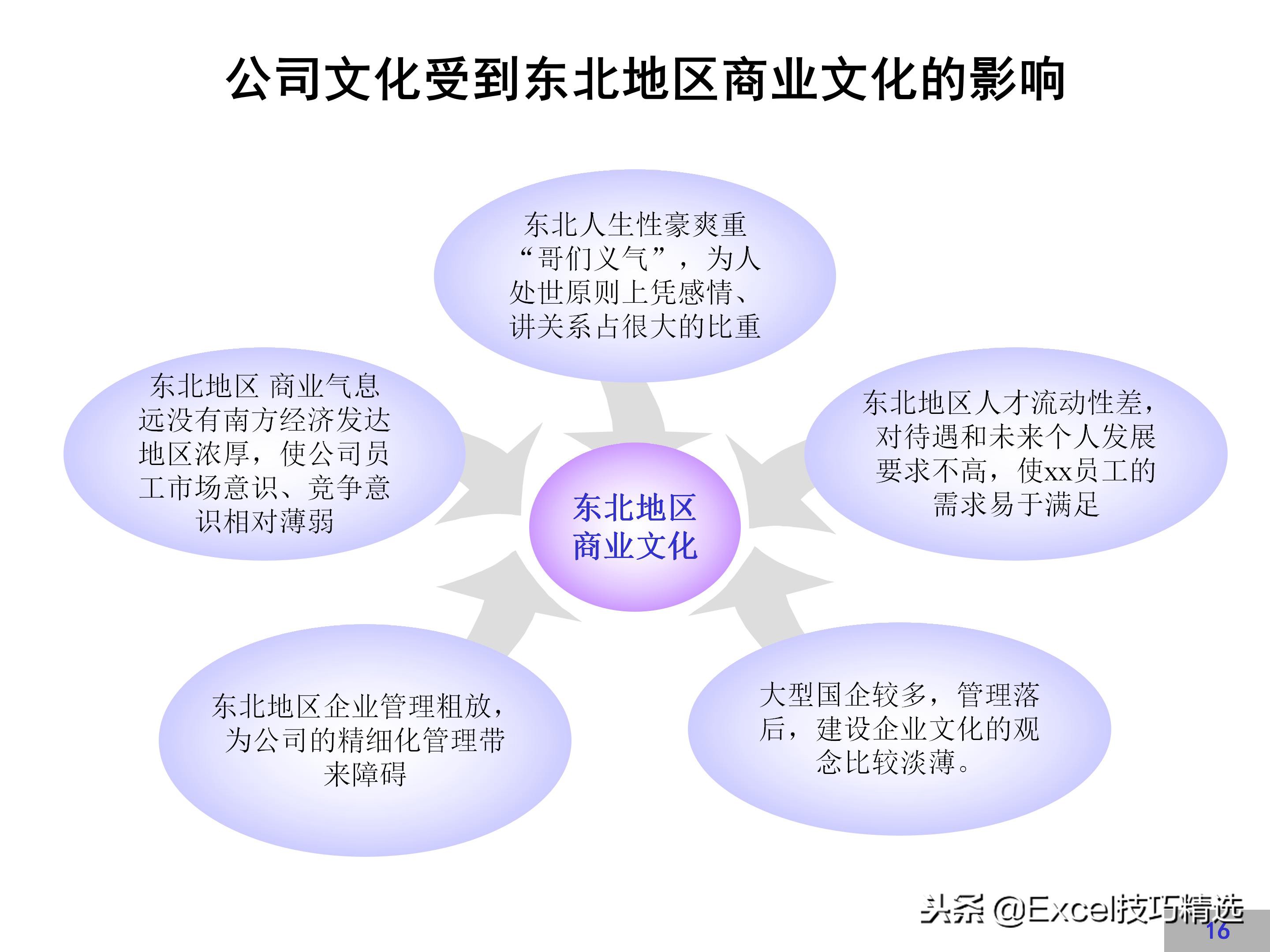 企业文化建设方案完整版，很详细，值得借鉴！