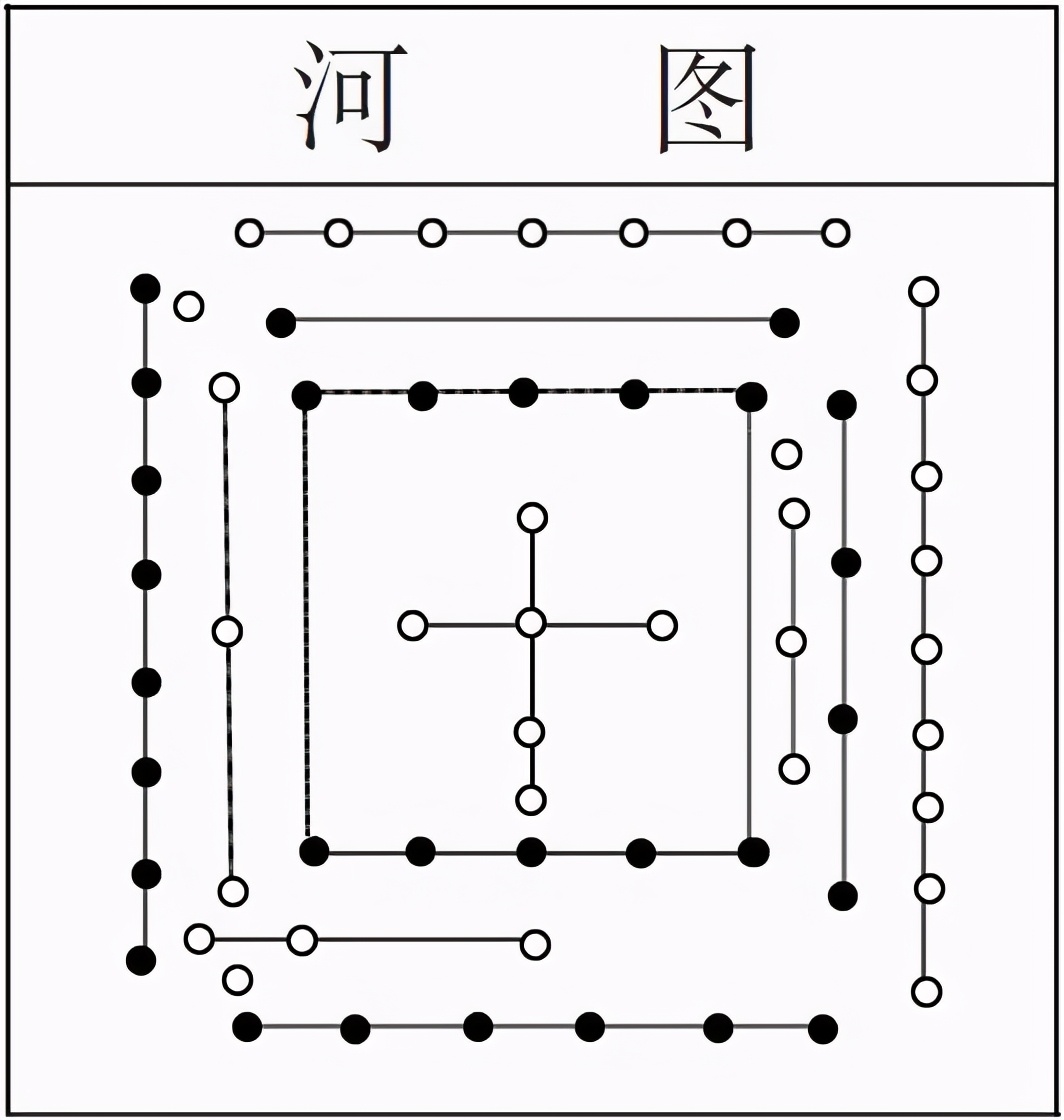 简说《易经》入门