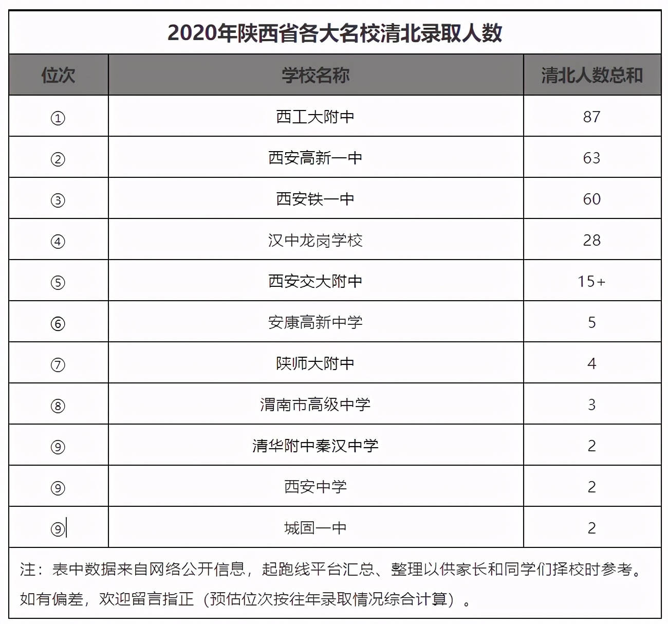 号称西安第六大名校的爱知中学，到底怎么样？