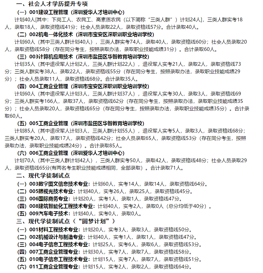 官方！2020高职扩招公布分数线，考多少分才能被录取？