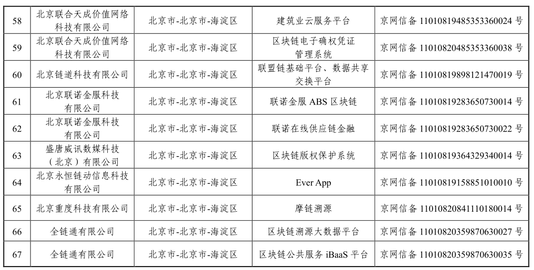 国家网信办发布第三批境内区块链信息服务备案编号（附清单）