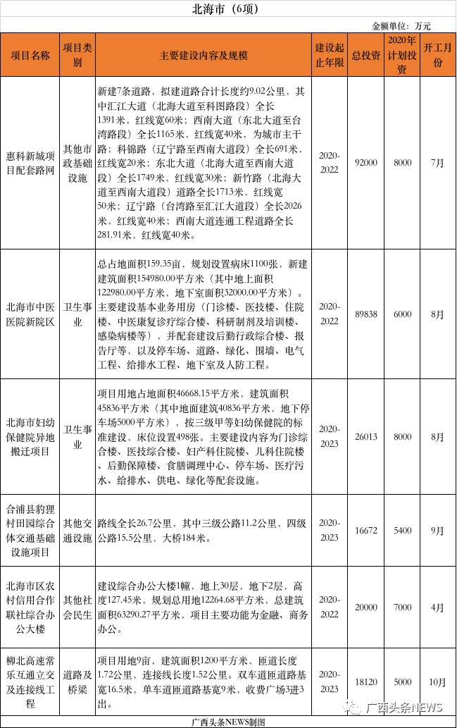 浦北招聘网（超万亿）