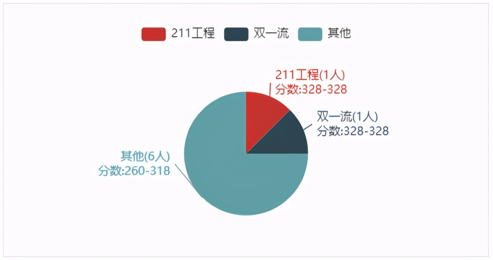 22考研——苏州大学计算机科学与技术专业考情分析