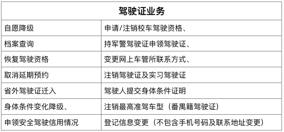 近期，番禺交警车管所推行网上办理，这些业务在家就可以搞定啦
