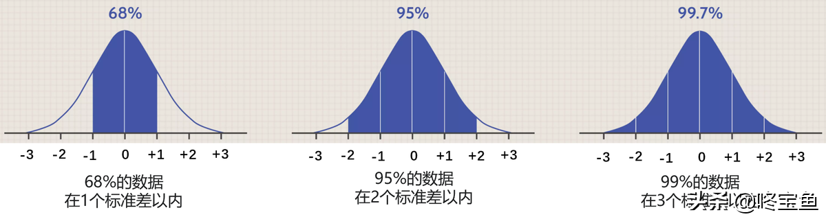 「收益风险」现代投资组合理论解析（现代投资组合理论介绍详解）