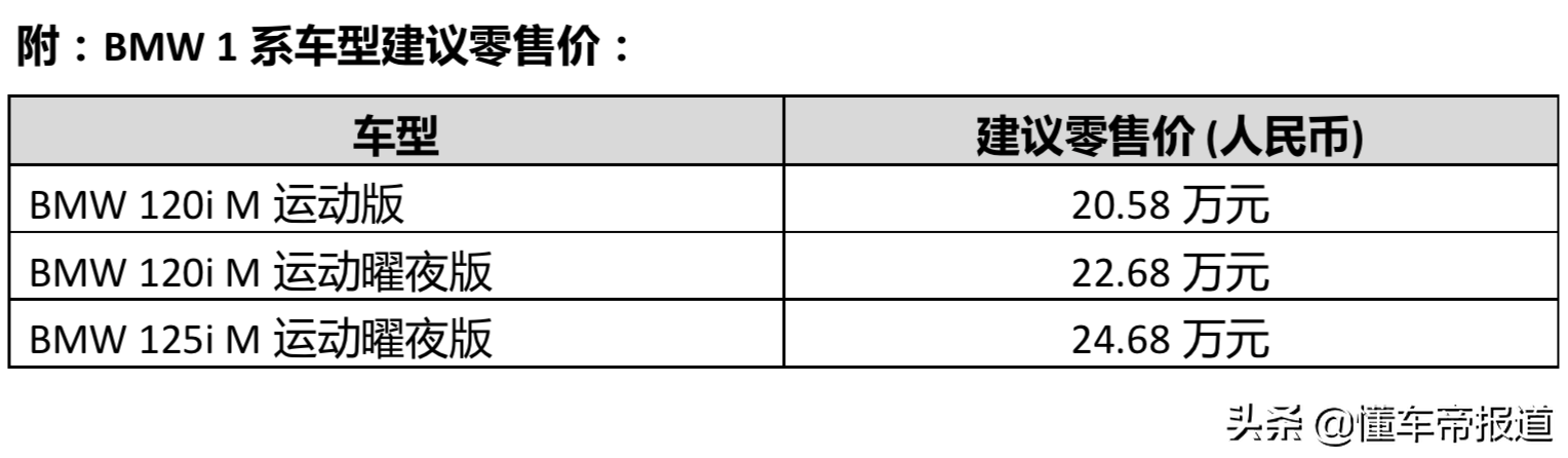 新车 | 哈弗大狗2.0T顶配版领衔，2021上海车展上市新车盘点（下）