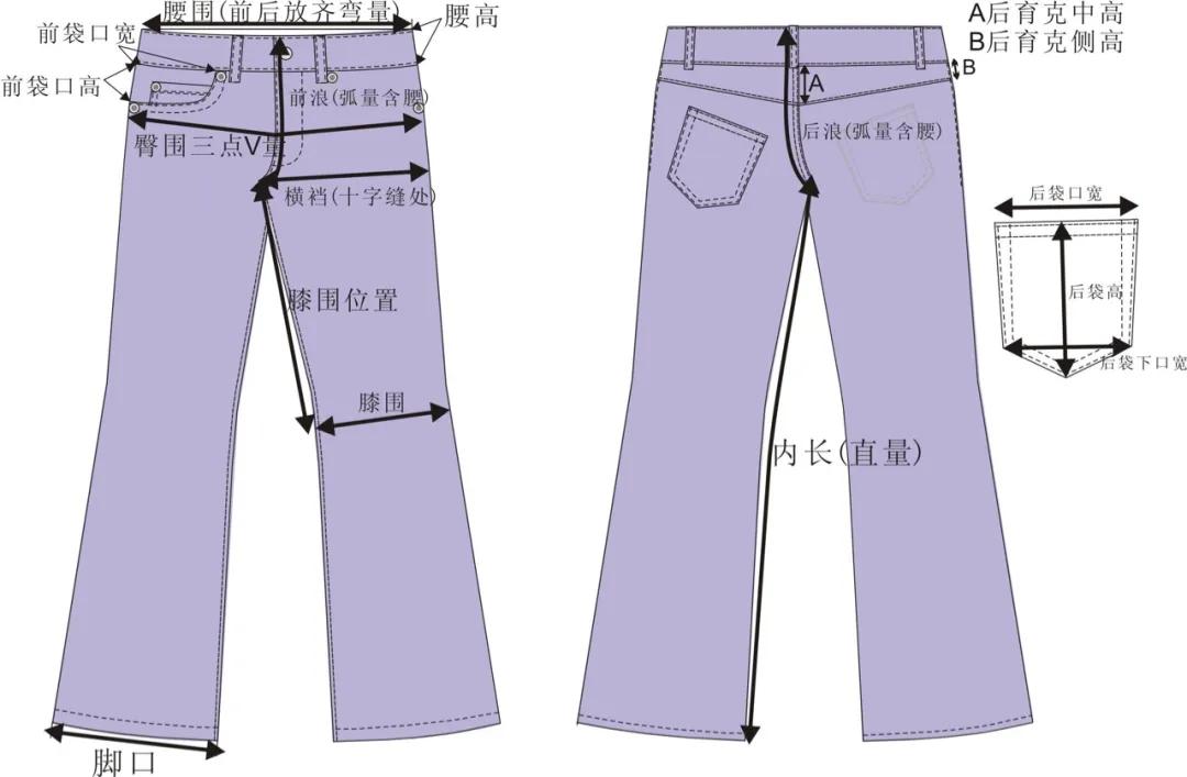 尺2的腰围是多少厘米（三尺二的裤子是几个x）"