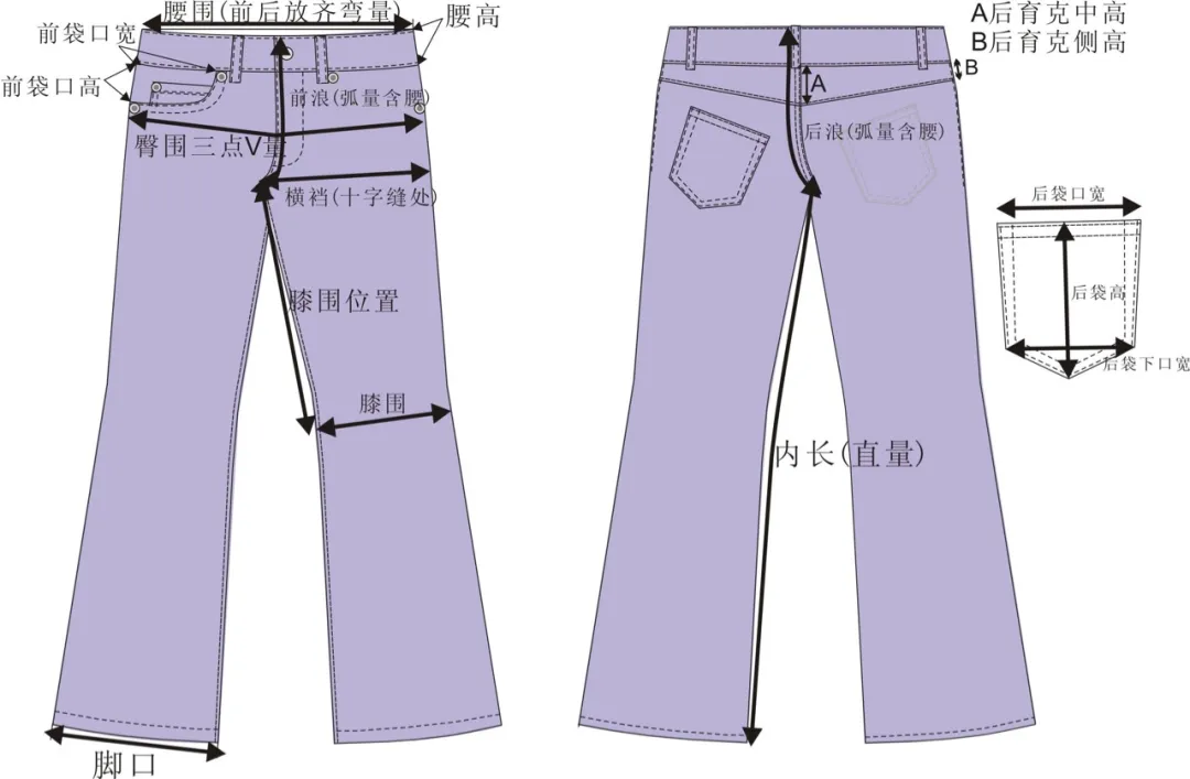 86cm腰围是几码 86厘米的腰围是多少尺