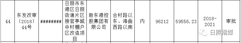 日照拆迁最新消息！64个安置区竣工时间确定！