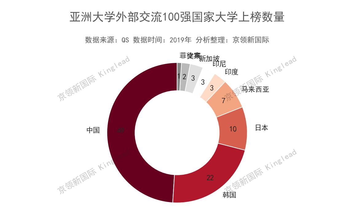 釜山外国语大学（亚洲大学外部交流100强）