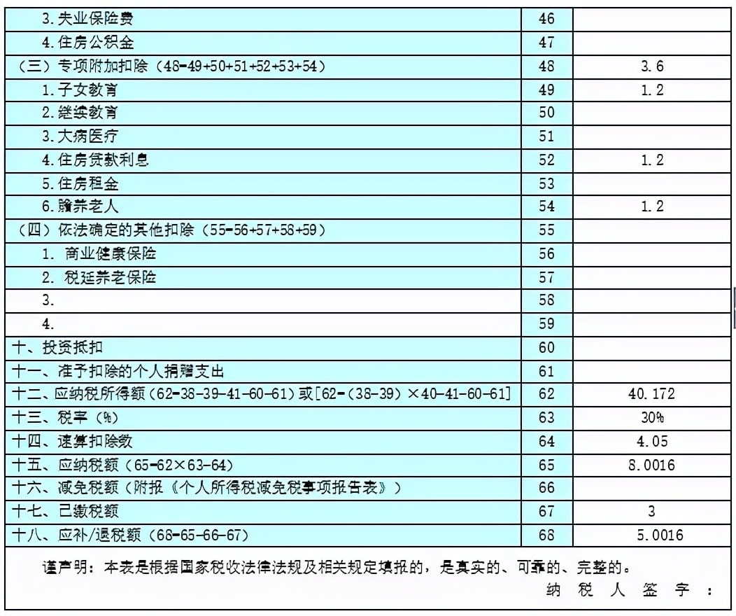 个体工商户纳税申报流程！细致到每一步