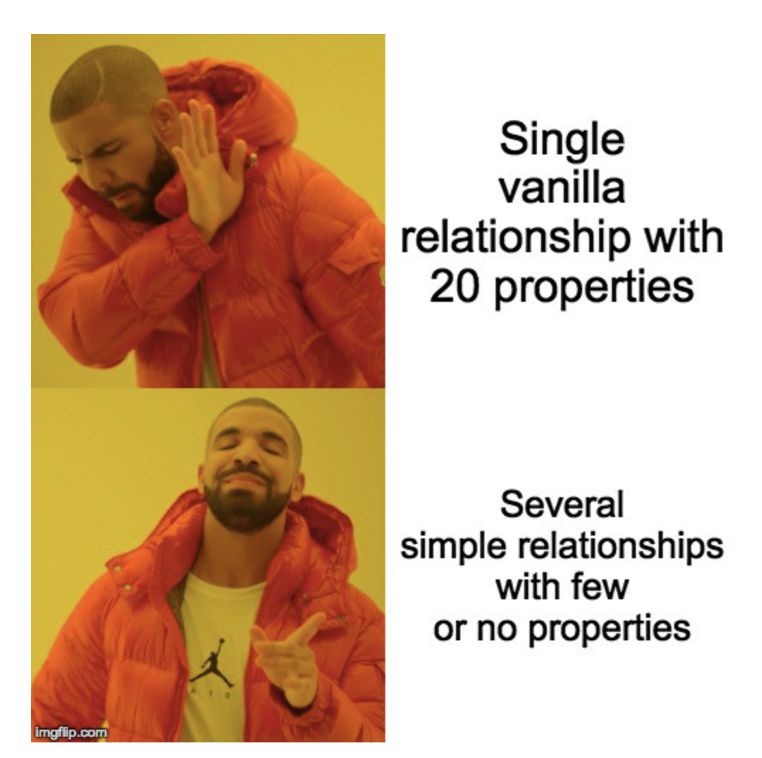 图数据建模：关系