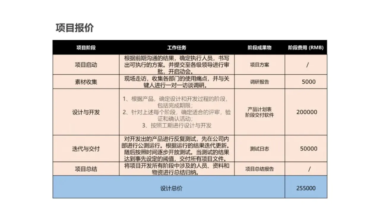 职场ppt的小细节