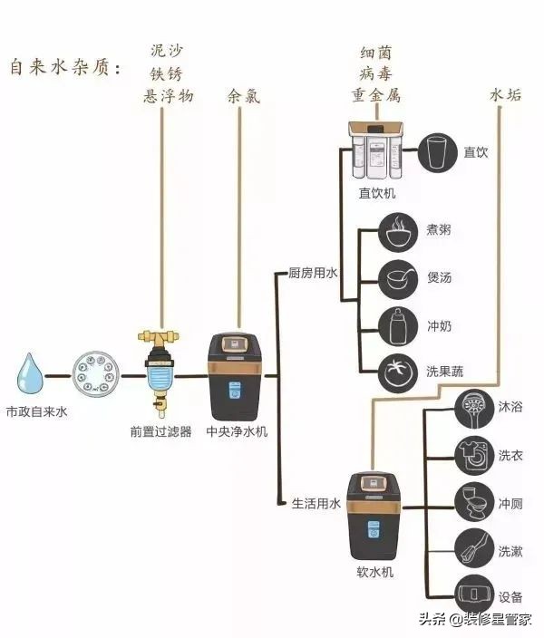 净水器怎么挑？看这一篇干货就够了