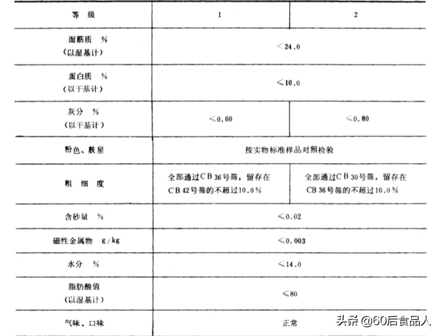 黑全麦粉是什么（看懂三行字轻松辨认15种面粉）