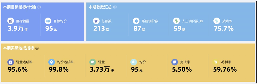 Quick BI：降低使用门槛，大东鞋业8000家门店的数据导航