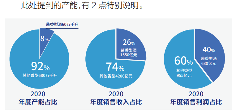 2021年度最权威酱酒报告（一）