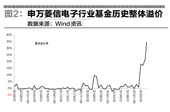 论套利机制对定价的重要性