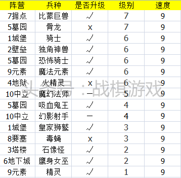 英雄无敌3技术资料兵种速度盘点