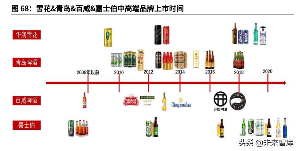 食品饮料行业研究与投资策略：关注细分龙头成长