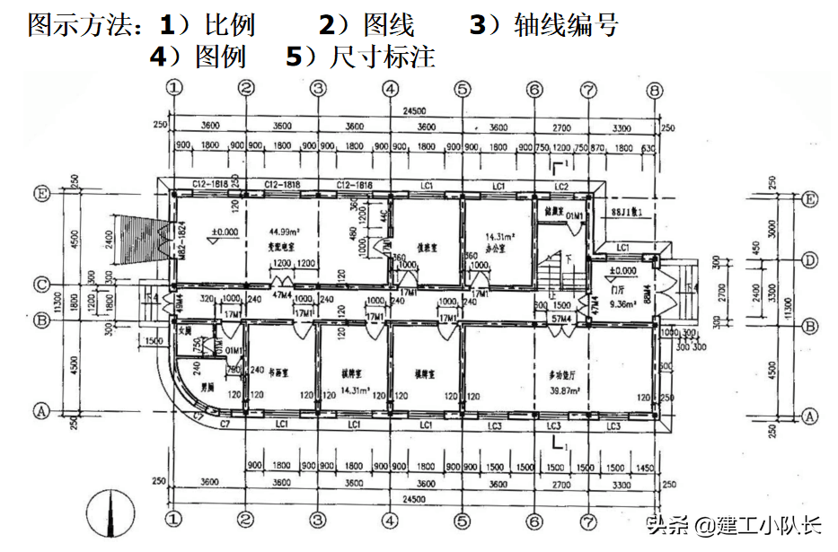 国企资料员培训资料，建筑施工图、建筑工程材料等五大部分详讲
