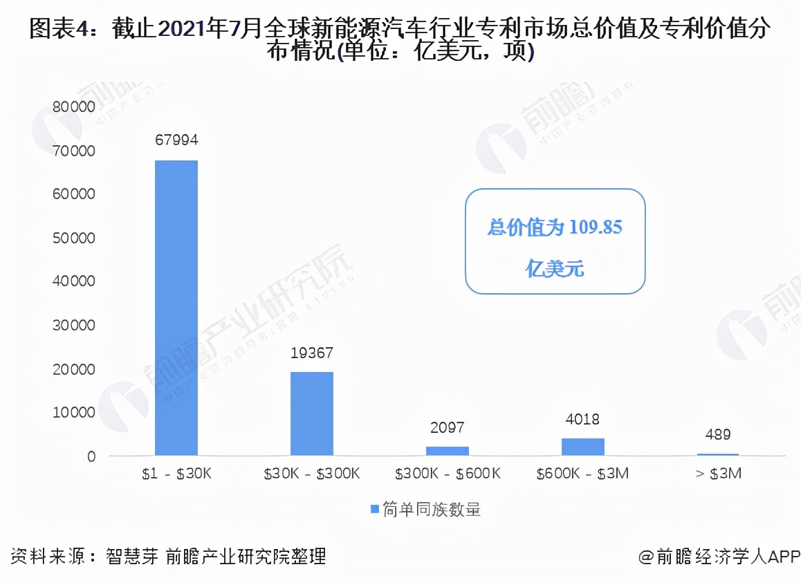 收藏！《2021年全球新能源汽车行业技术全景图谱》