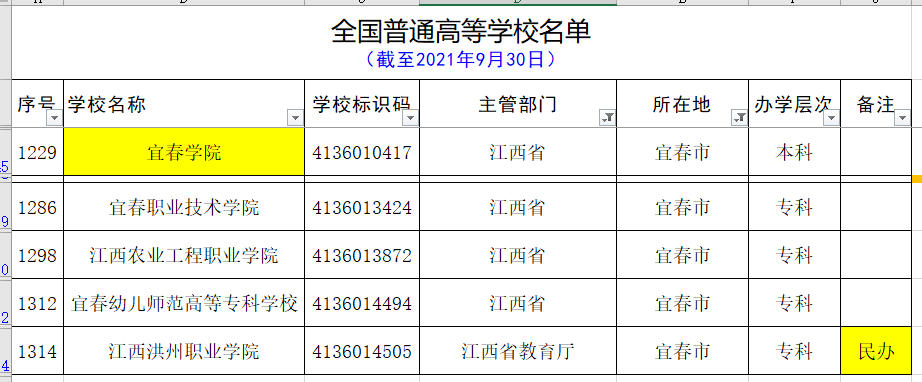 用心总结的最新的江西省的大学名单和分类（建议收藏）