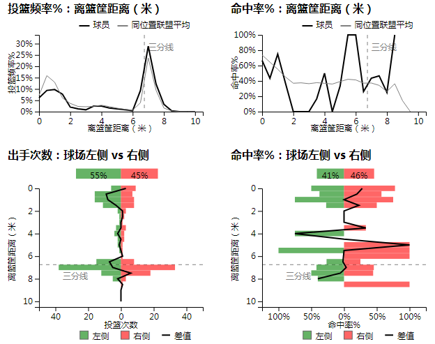 cba顾全为什么叫大(28岁的顾全，CBA最稳定的三分投手之一，深圳男篮不可或缺的核心)