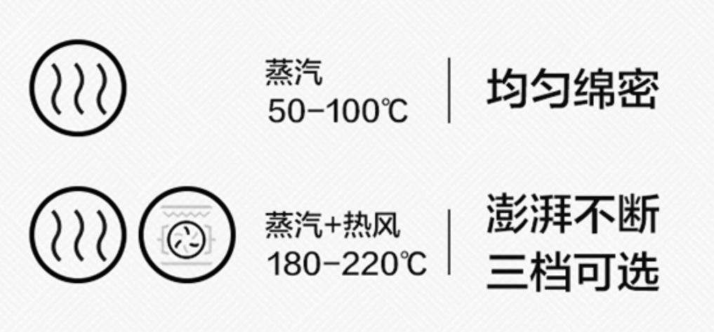 2021年嵌入式蒸烤箱如何选？对比三款市面主流蒸烤一体机给你答案
