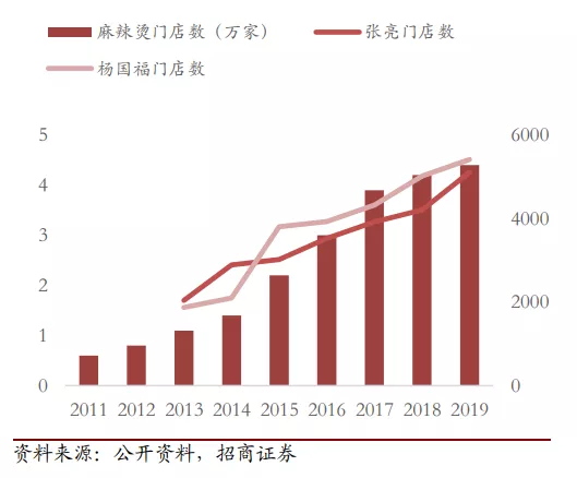 道歉背后的杨国福麻辣烫:公司不融资,忙的是“收割”加盟商