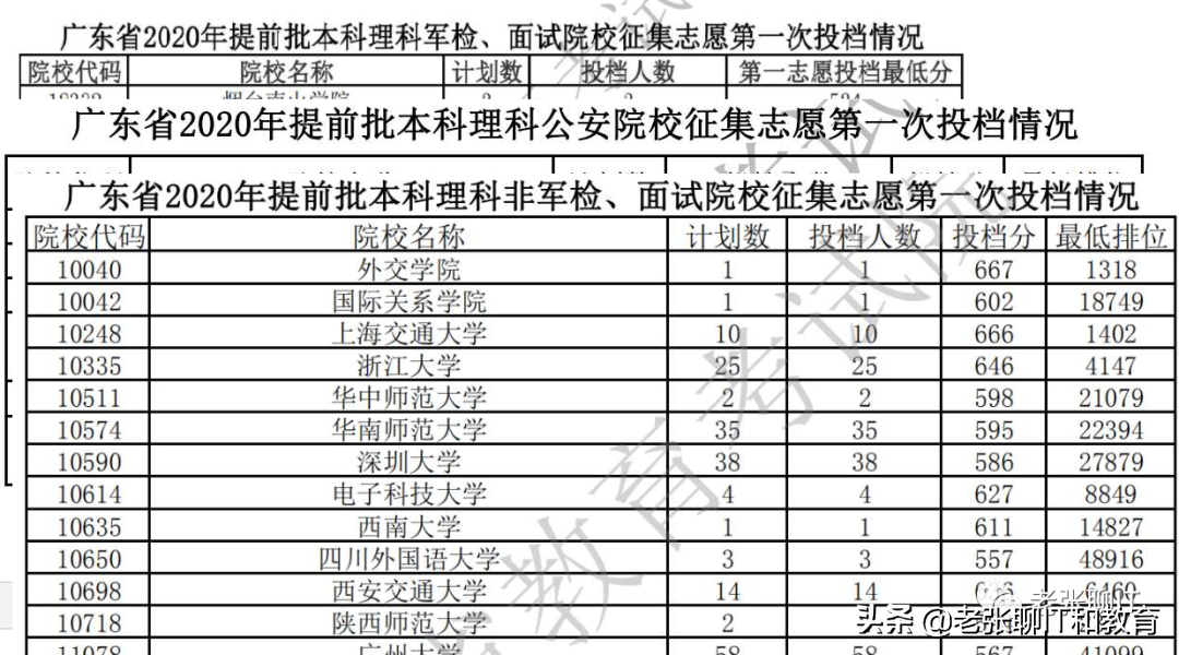 一文完整、透彻讲解：如何进行高考志愿填报所需数据的准备？