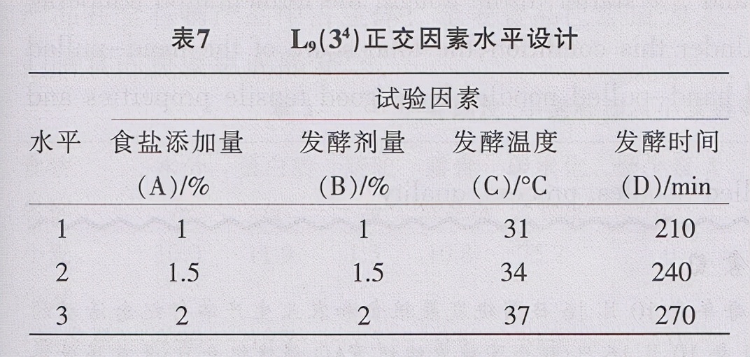 乳酸菌发酵拉制面条工艺及品质的研究