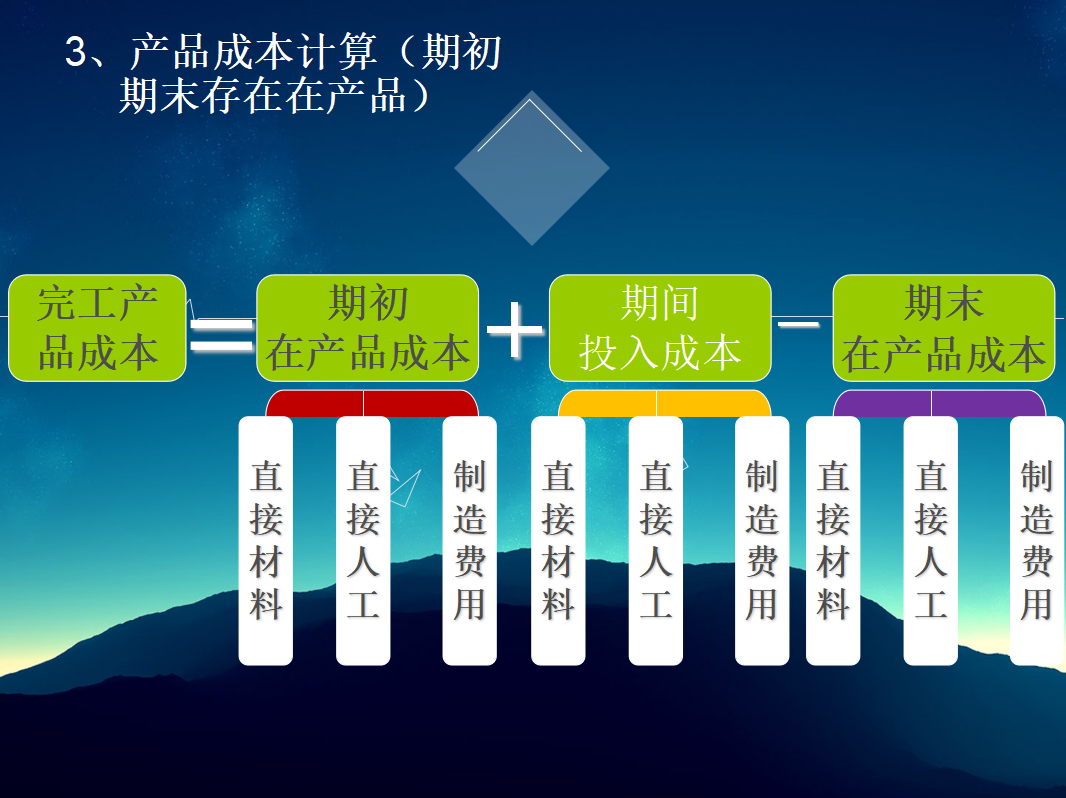 成本核算太难了？看完这套计算方法，让你不用熬夜加班