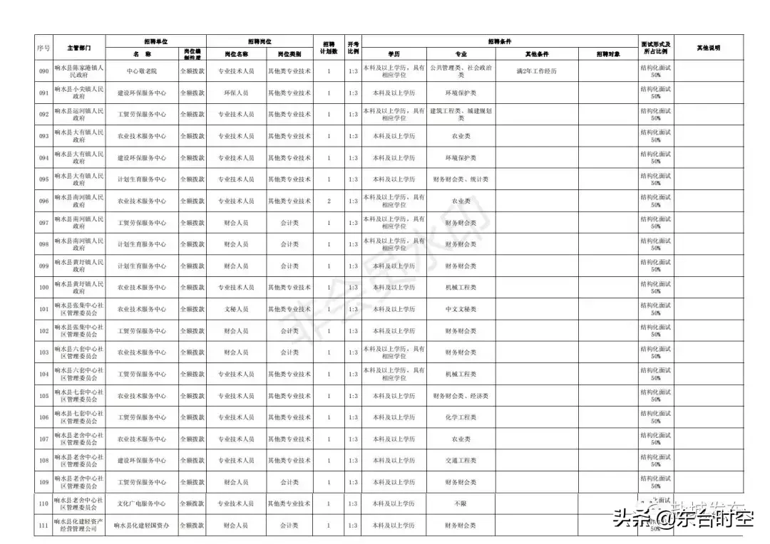 盐城最新招聘信息（盐城2019事业单位统一招聘）