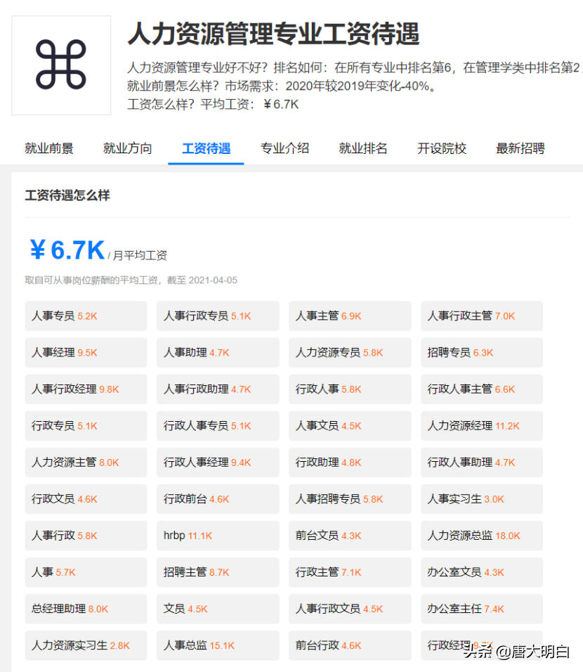 高考专业解读系列：人力资源管理