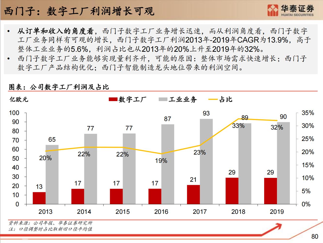 工业软件行业全面研究（细分类型、市场规模、国内格局）-完整版