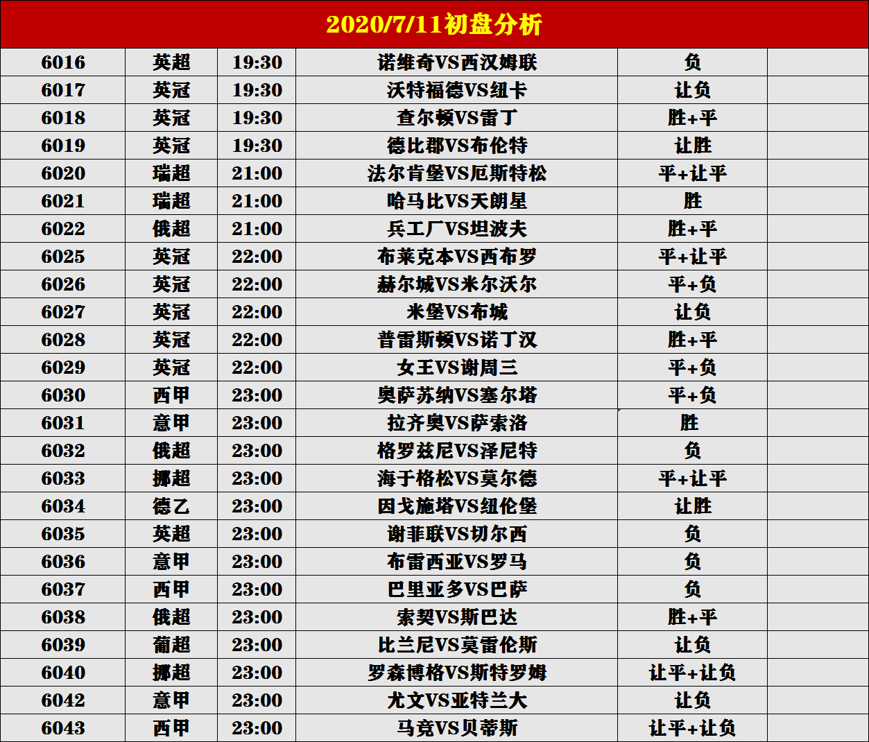 知足比分(诺维奇vs西汉姆联 诺维奇为荣誉而战)