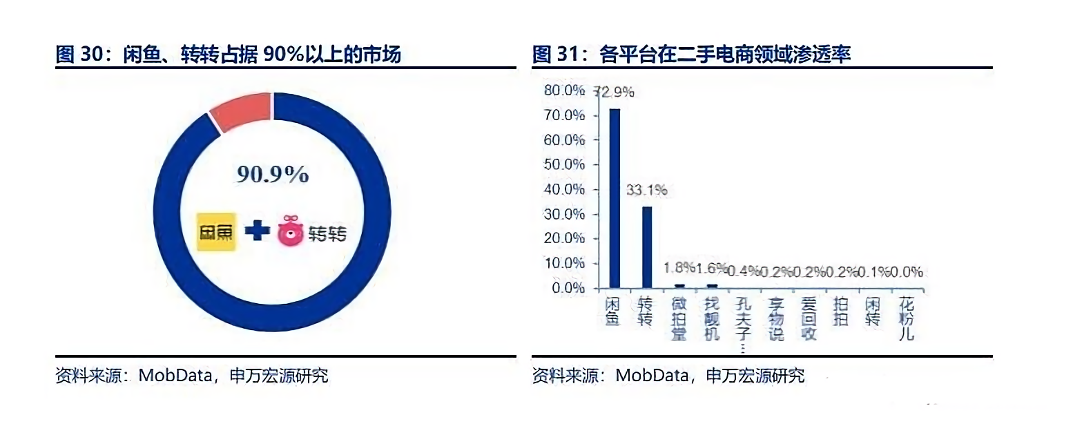 京东二手平台体验：相比闲鱼，还有点简陋