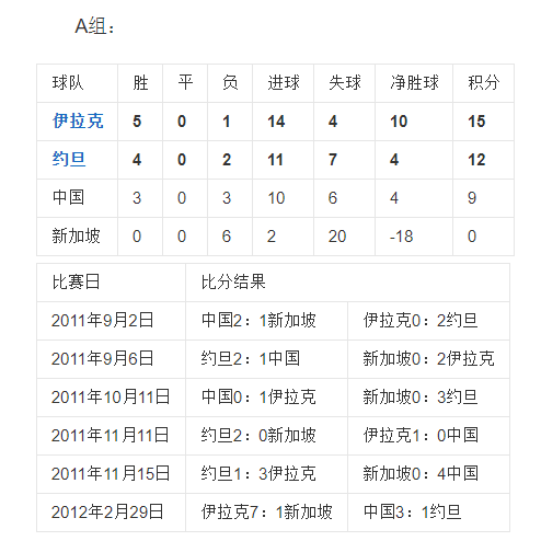 2014年世界杯中国对(国足2014年世预赛回顾，一笔糊涂账，透露着诡异)