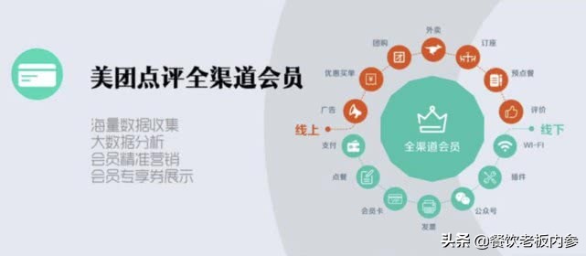 卖烤鸭的新玩法：羲和雅苑的多品牌和数字化之路