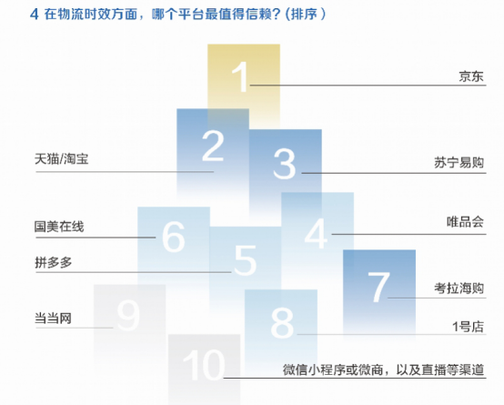 京东物流快吗一般几天（京东快递一般几天到）