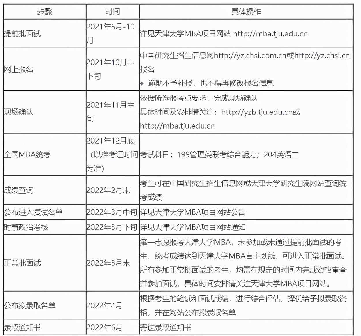 2022考研招生简章，天津大学MBA招生人数及报考流程