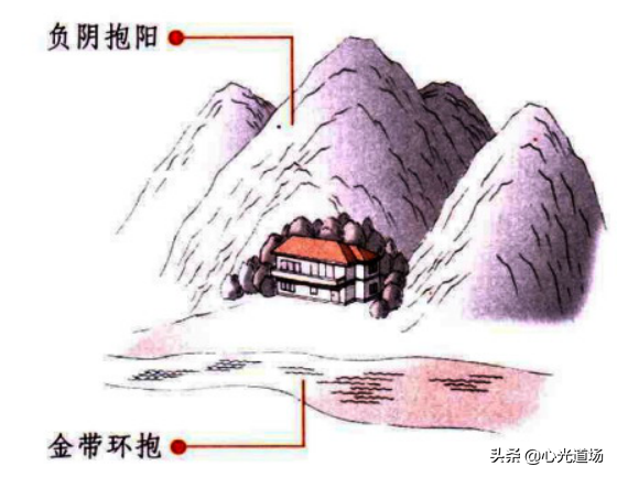 风生水起 风水旺运原理