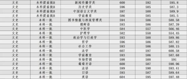 高考填志愿，河北大学2017~2019年录取分数线全汇总（河北省）